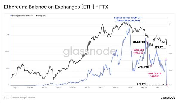 全面分析FTX事件的后续影响