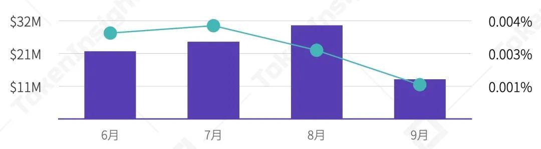 2020 Q3数字资产衍生品交易所行业研究报告 | TokenInsight