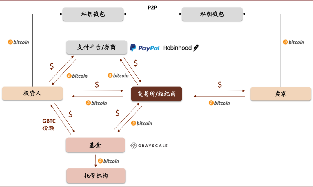 中金研报:币圈过去一年发生了什么变化?