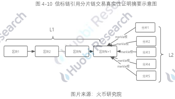 报告 | 全球区块链产业全景分析与2021年十大趋势展望