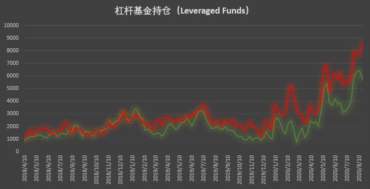 比特币持仓周报:高热度下隐忧仍存?杠杆基金再泼市场冷水