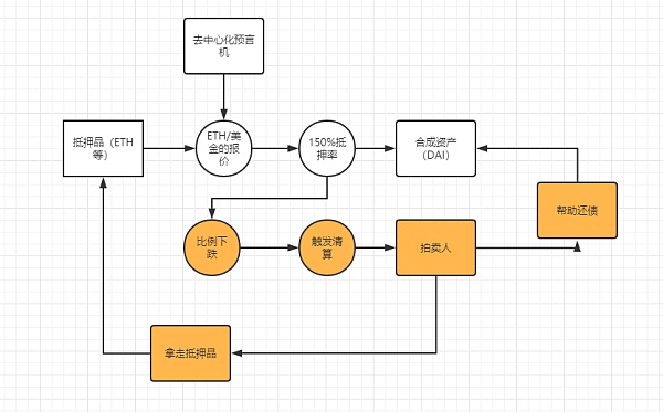 万字深度：解构合成资产赛道的设计与未来