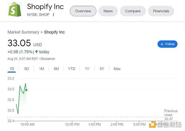 从发展历程角度 探究 Shopify 进军 Web3 背后原因