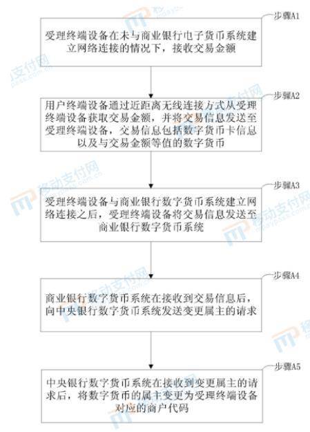 一文详解数字人民币的硬件钱包和双离线支付
