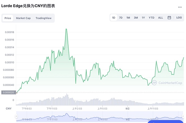 马斯克推特改名 同名加密货币火速诞生 6小时暴涨800%