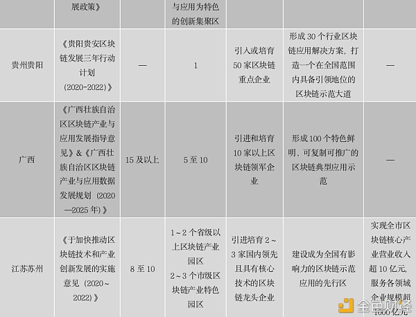 中国区块链政策普查及监管趋势分析报告(上)
