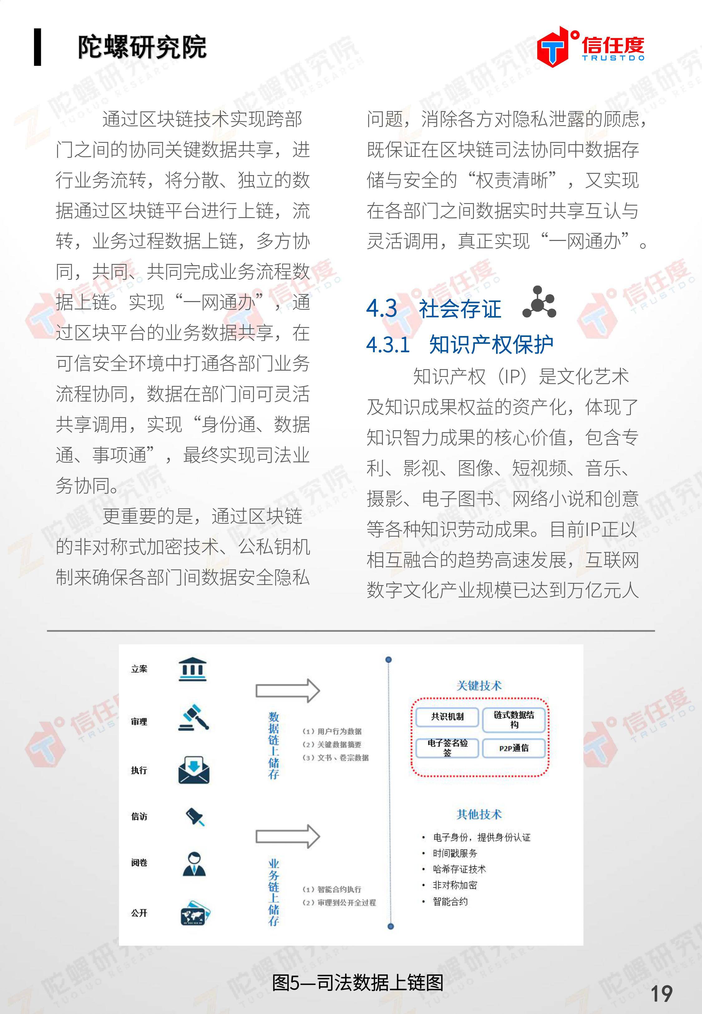 区块链司法存证应用报告发布:存在四大优势,应用前景广阔(全文)