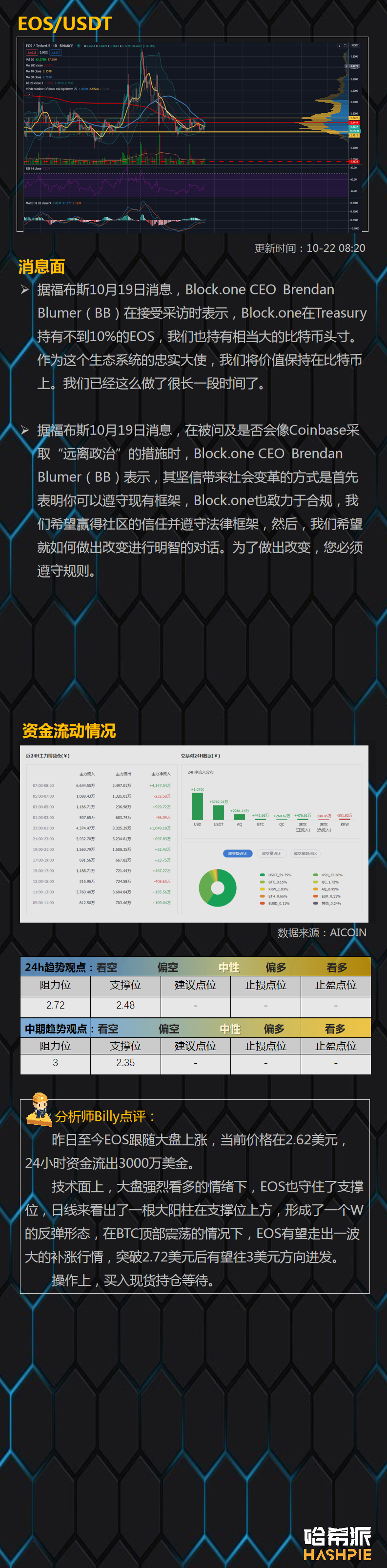 BTC一飞冲天,主流币蠢蠢欲动