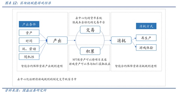 GameFi赛道崛起 元宇宙踏上破圈征程