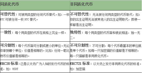 NFT板块被强行催热,市场还未具备爆火潜力 | 研报