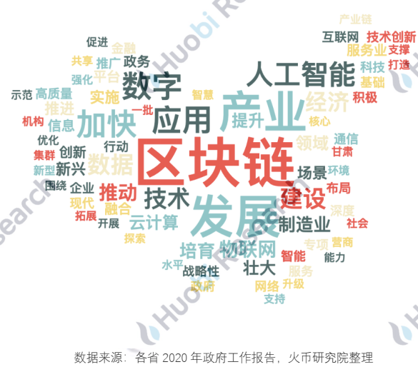 报告 | 全球区块链产业全景分析与2021年十大趋势展望