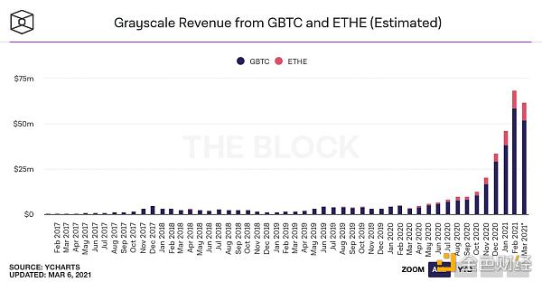 数据不会说谎 25张图表参透本轮牛市