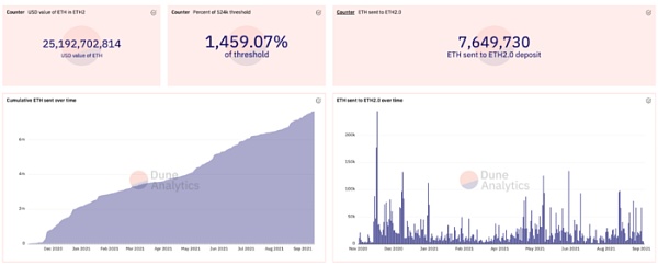 以太坊2.0 质押：发现Bloxstaking的价值