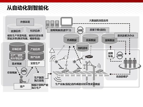 112页完整版PPT：元宇宙的技术构成与未来展望