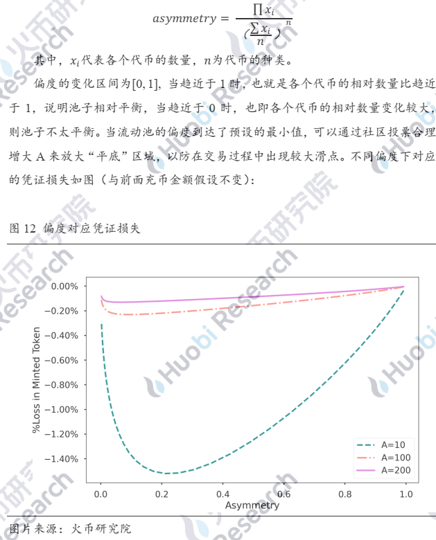 超越白皮书:DEX稳定币挖矿真的无损么?