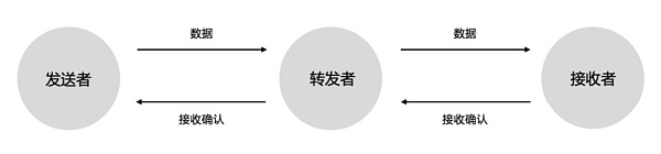 突发：Swarm没有任务 就只能挖空气而不是BZZ