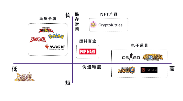 泡泡玛特启示录：盲盒+IP会是NFT爆发关键吗？