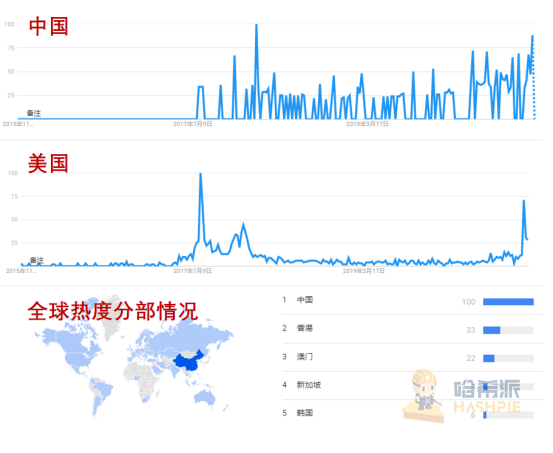 上线即砸崩的Filecoin,崩坏的不只是价格