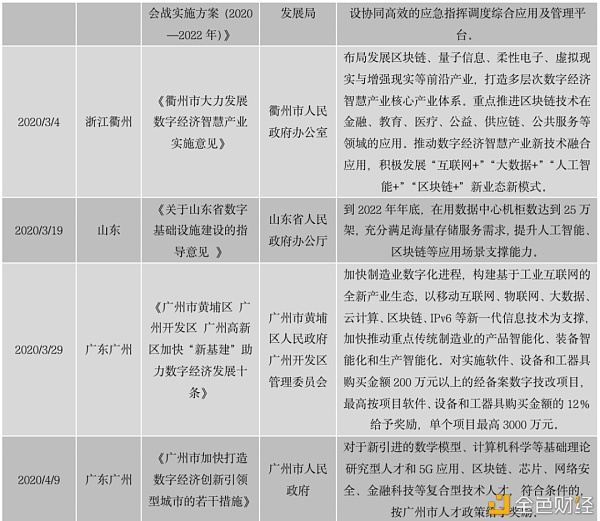 中国区块链政策普查及监管趋势分析报告(上)