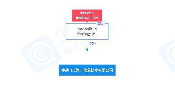 主动申请破产保护,Cred 究竟发生了什么?