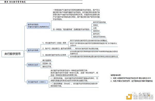 反洗钱视角下 央行数字货币如何进行风险管控