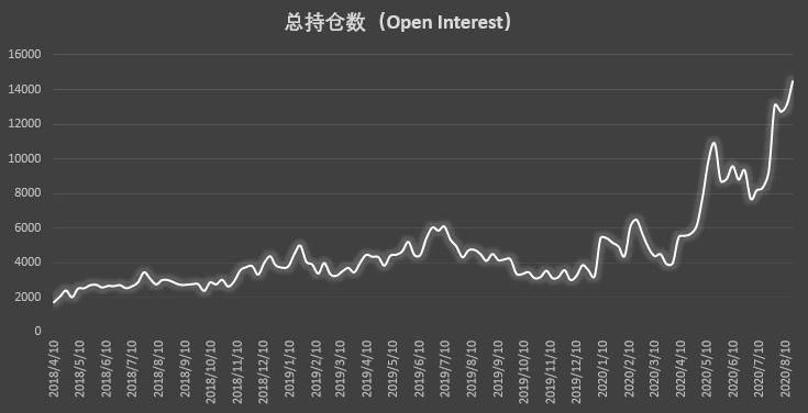 比特币持仓周报:高热度下隐忧仍存?杠杆基金再泼市场冷水