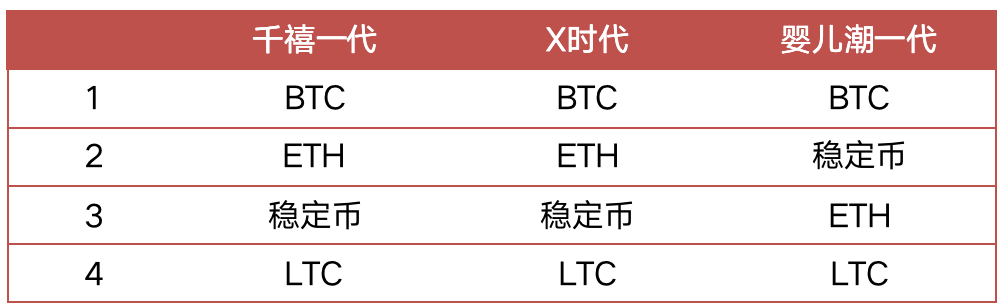 一文了解加密借贷及其对市场的影响