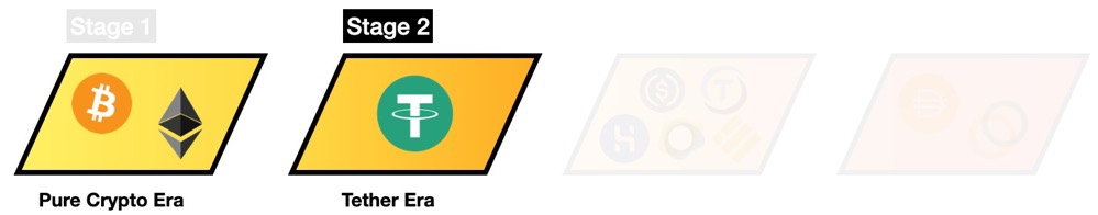Dragonfly合伙人:探讨稳定币进化蓝图与终极形