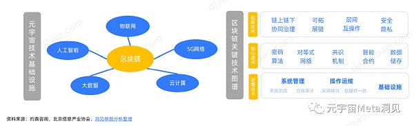 数字藏品行业研究报告