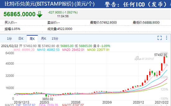 “比特币和黄金谁更有长期投资价值”上热搜 谁是避险之王？