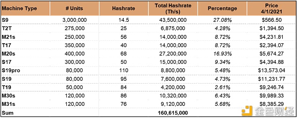 明智的比特币矿工 应当通过模型了解收益变化