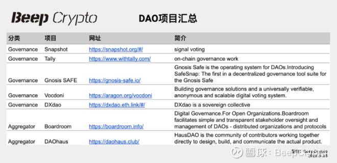 科普 | DAO的前世今生和组织形态