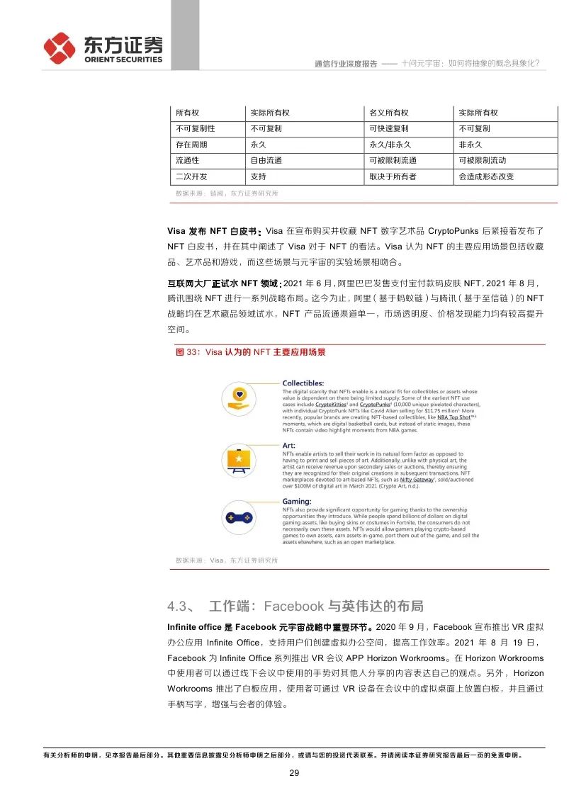 东方证券：十问元宇宙 如何将抽象的概念具象化?