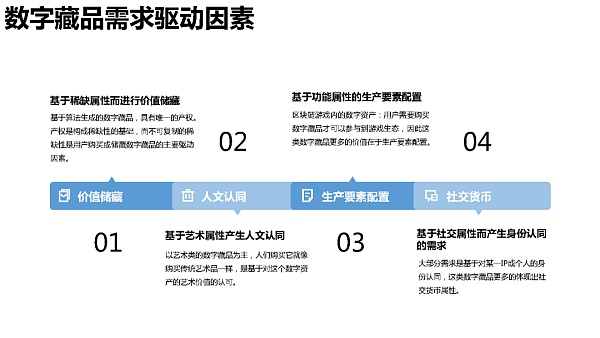 205页 清华大学沈阳教授团队《元宇宙发展研究报告》2.0版