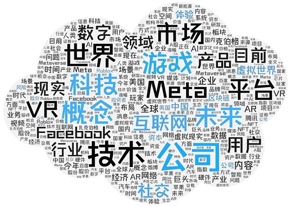 元宇宙的前世今生：泡沫稍退、趋势浮现