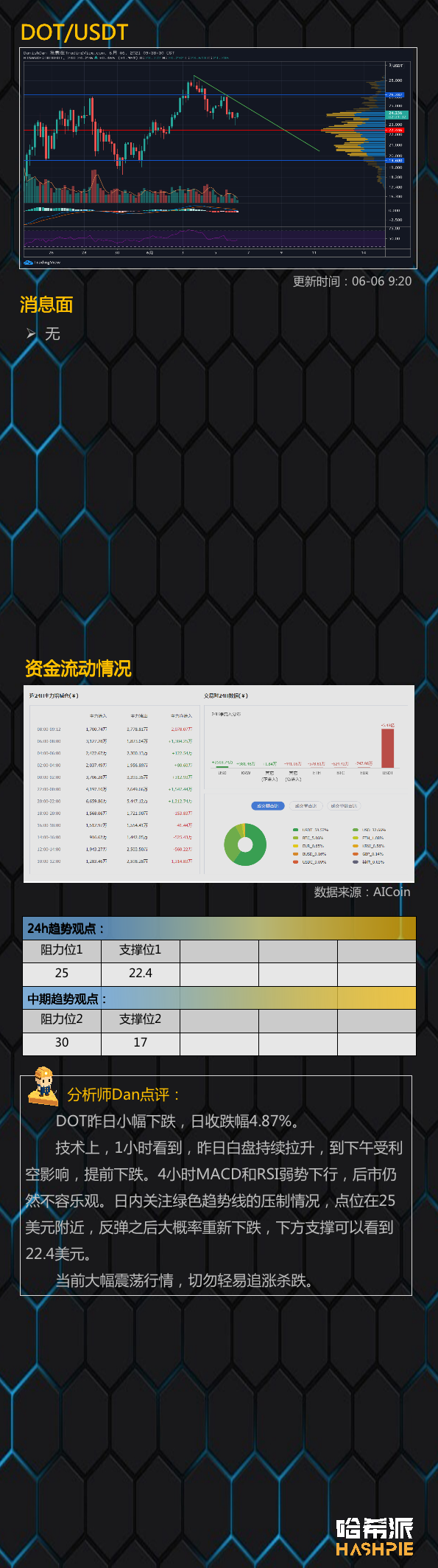 行情 | 大盘三角尾部震荡，方向选择临近