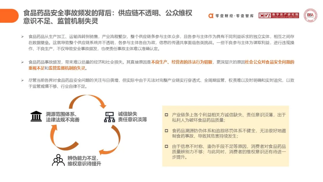 研究报告 | 区块链在食品药品领域应用探索(2020)