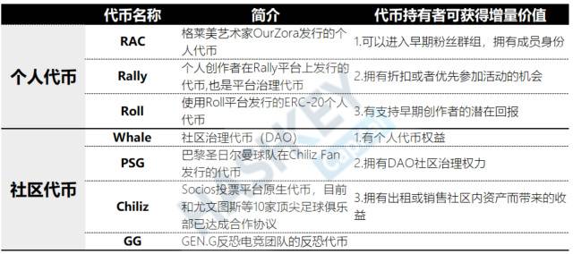 HashKey研报:一文了解NFT全生态