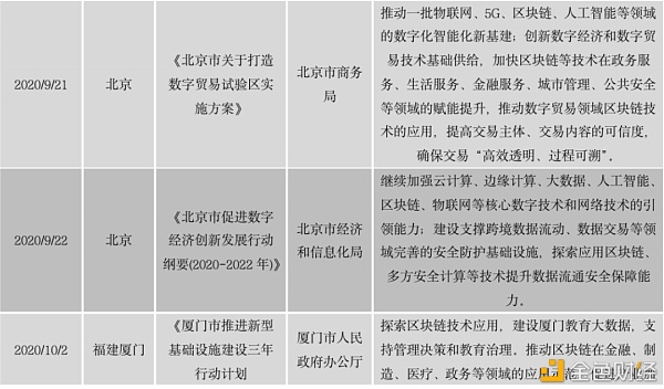 中国区块链政策普查及监管趋势分析报告(上)