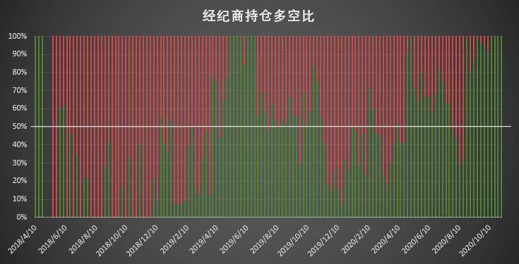 比特币持仓周报:大型机构“预见”上周上涨,短期获利了结盘涌现
