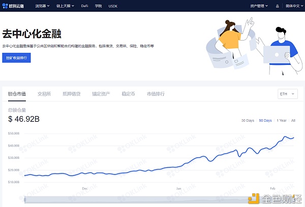 OKLink链上周报：DeFi延续火热 以太坊矿工收益超过比特币