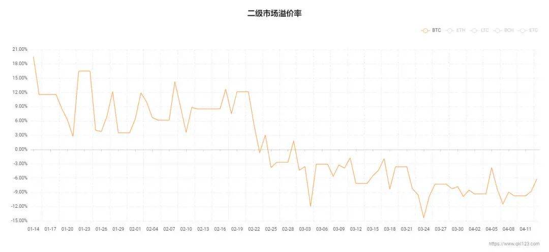ETF逐渐登场,比特币2021年加速向传统世界进军