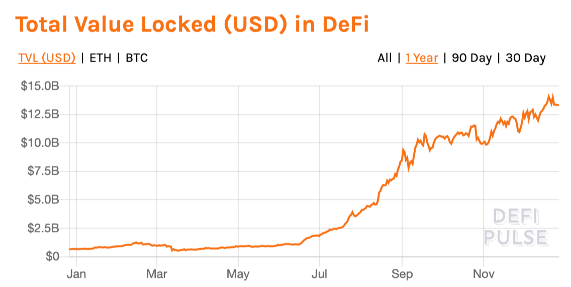Decrypt 2020年度人物:DeFi Degens