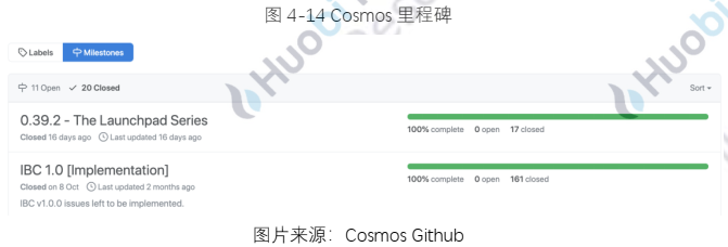 报告 | 全球区块链产业全景分析与2021年十大趋势展望