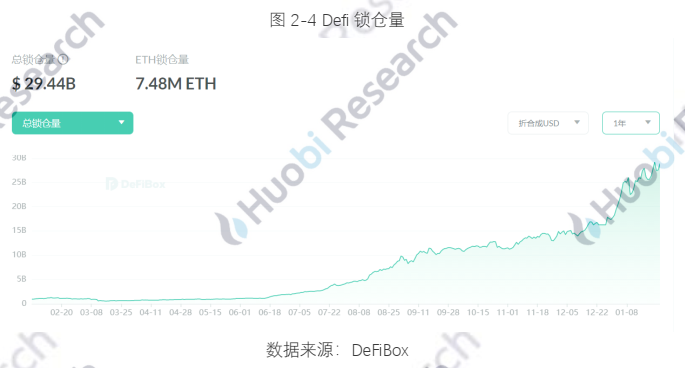 报告 | 全球区块链产业全景分析与2021年十大趋势展望