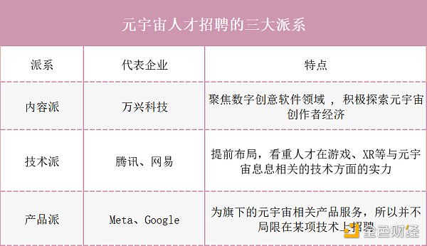 一文了解元宇宙时代的人才就业指南