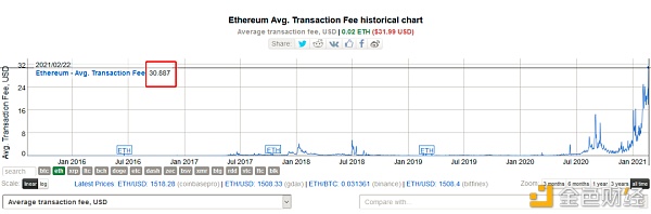 2021年必须关注以太坊Layer 2的四个原因