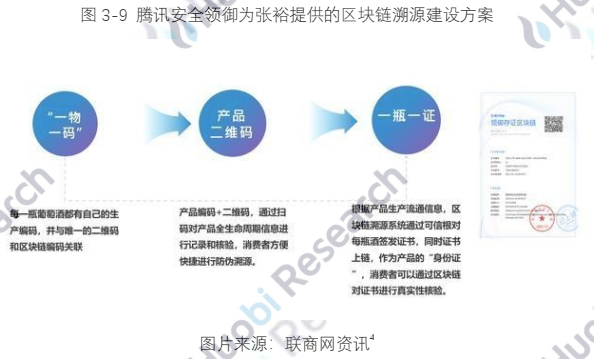 报告 | 全球区块链产业全景分析与2021年十大趋势展望