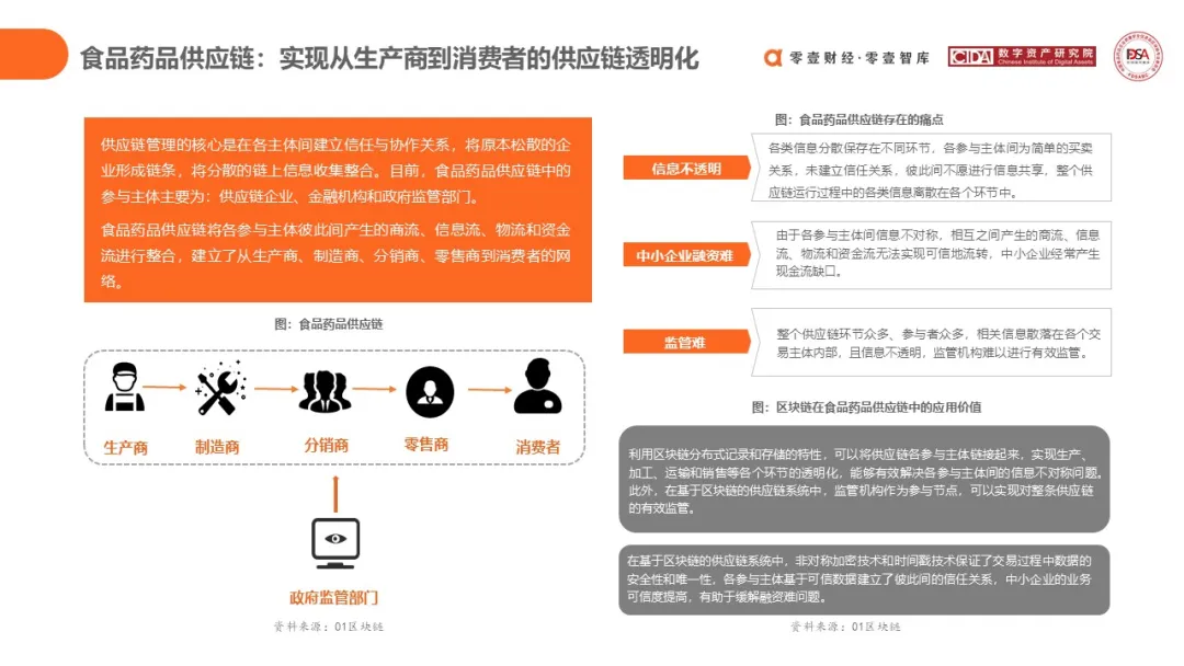 研究报告 | 区块链在食品药品领域应用探索(2020)
