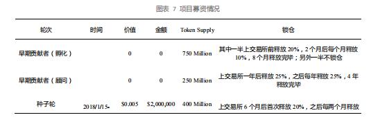 深度：积木云是如何崩塌的？清华博士团队、诺贝尔奖顾问、120个投资方